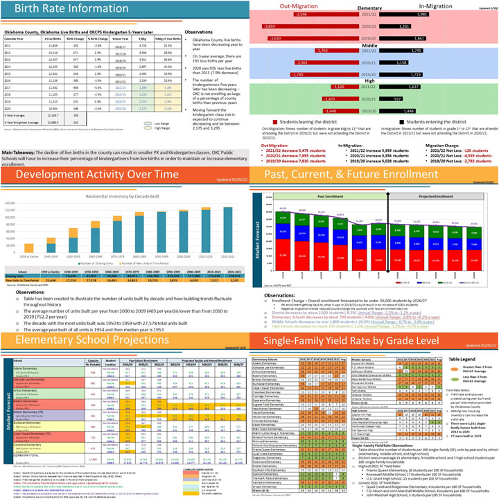 Enrollment Chart